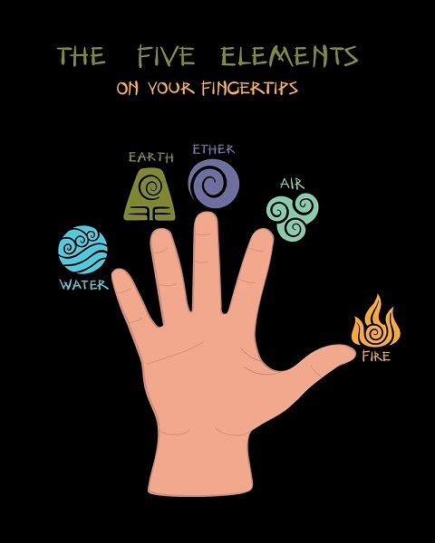 Mudras and the Five Elements Mudras and the Five Elements